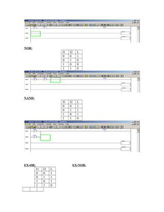 NOR:
I1 I2 L
0 0 1
0 1 0
1 0 0
1 1 0
NAND:
I1 I2 L
0 0 1
0 1 1
1 0 1
1 1 0
EX-OR: EX-NOR:
I1 I2 L
0 0 1
0 1 1
1 0 1
1 1 0
 