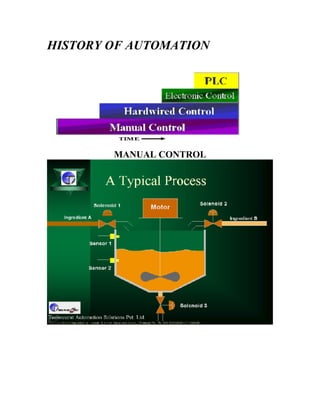 HISTORY OF AUTOMATION
MANUAL CONTROL
 