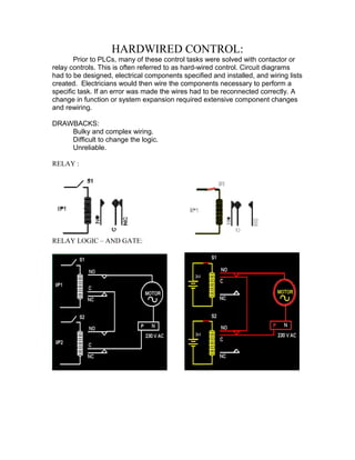 HARDWIRED CONTROL:
Prior to PLCs, many of these control tasks were solved with contactor or
relay controls. This is often referred to as hard-wired control. Circuit diagrams
had to be designed, electrical components specified and installed, and wiring lists
created. Electricians would then wire the components necessary to perform a
specific task. If an error was made the wires had to be reconnected correctly. A
change in function or system expansion required extensive component changes
and rewiring.
DRAWBACKS:
Bulky and complex wiring.
Difficult to change the logic.
Unreliable.
RELAY :
RELAY LOGIC – AND GATE:
 