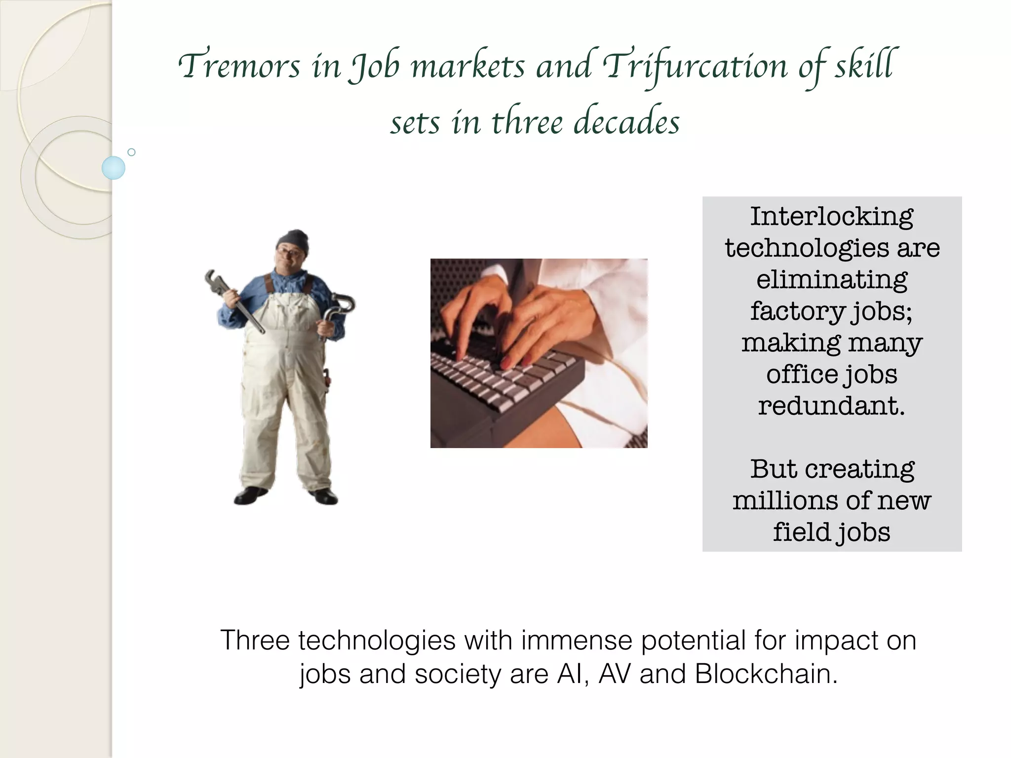 Tremors in Job markets and Trifurcation of skill
sets in three decades
Interlocking
technologies are
eliminating
factory jobs;
making many
office jobs
redundant.
But creating
millions of new
field jobs
Three technologies with immense potential for impact on
jobs and society are AI, AV and Blockchain.
 
