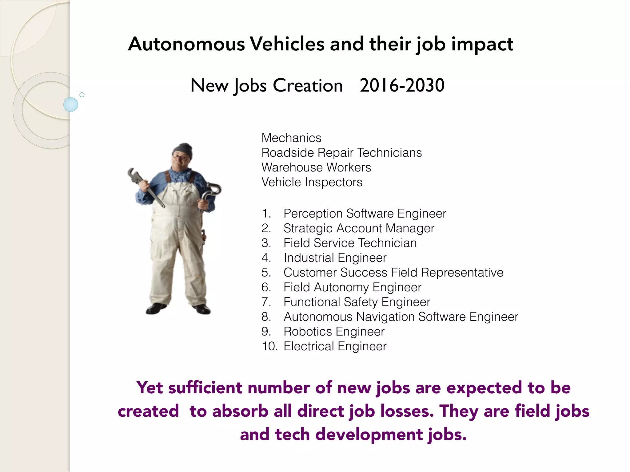 Autonomous Vehicles and their job impact
New Jobs Creation 2016-2030
Mechanics
Roadside Repair Technicians
Warehouse Workers
Vehicle Inspectors
1. Perception Software Engineer
2. Strategic Account Manager
3. Field Service Technician
4. Industrial Engineer
5. Customer Success Field Representative
6. Field Autonomy Engineer
7. Functional Safety Engineer
8. Autonomous Navigation Software Engineer
9. Robotics Engineer
10. Electrical Engineer
Yet sufficient number of new jobs are expected to be
created to absorb all direct job losses. They are field jobs
and tech development jobs.
 