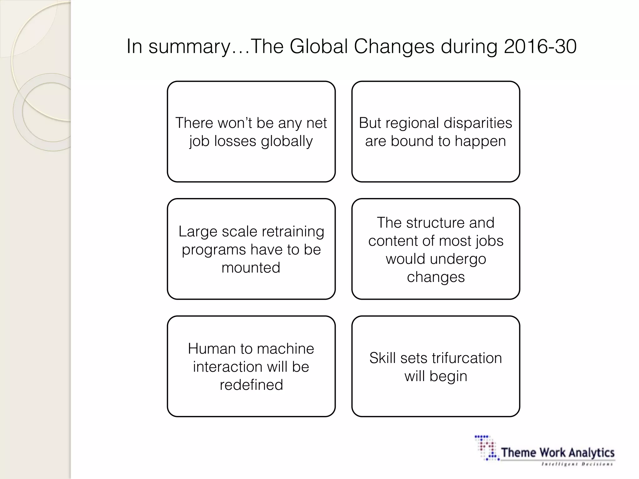 In summary…The Global Changes during 2016-30
There won’t be any net
job losses globally
But regional disparities
are bound to happen
The structure and
content of most jobs
would undergo
changes
Large scale retraining
programs have to be
mounted
Human to machine
interaction will be
redefined
Skill sets trifurcation
will begin
 