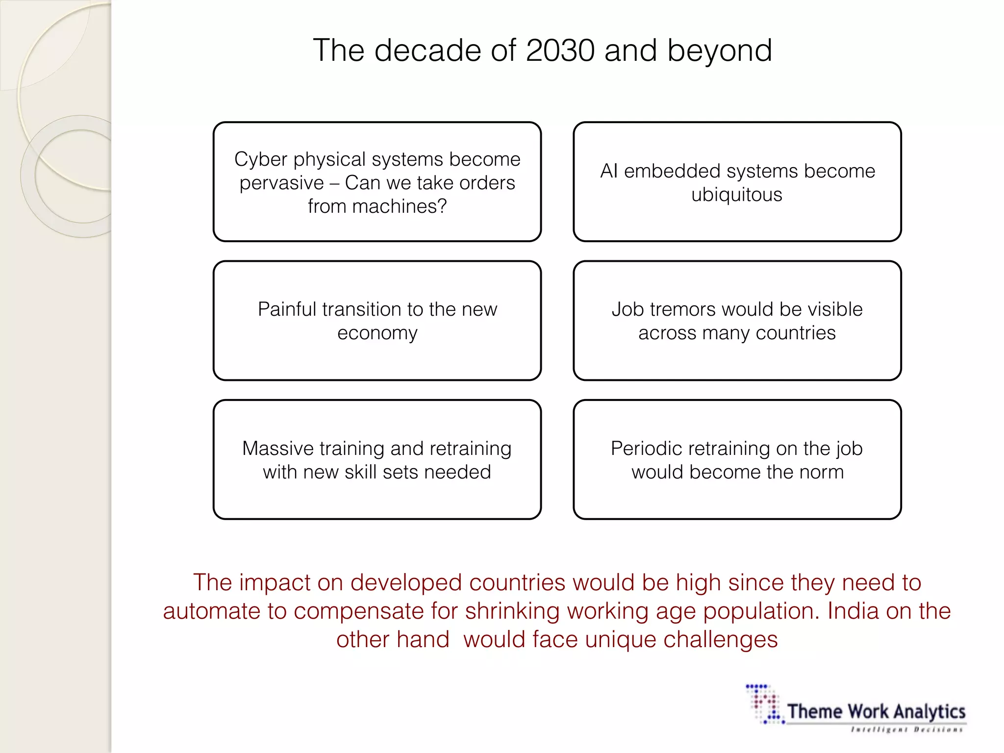 The decade of 2030 and beyond
Cyber physical systems become
pervasive – Can we take orders
from machines?
AI embedded systems become
ubiquitous
Job tremors would be visible
across many countries
Painful transition to the new
economy
Massive training and retraining
with new skill sets needed
Periodic retraining on the job
would become the norm
The impact on developed countries would be high since they need to
automate to compensate for shrinking working age population. India on the
other hand would face unique challenges
 