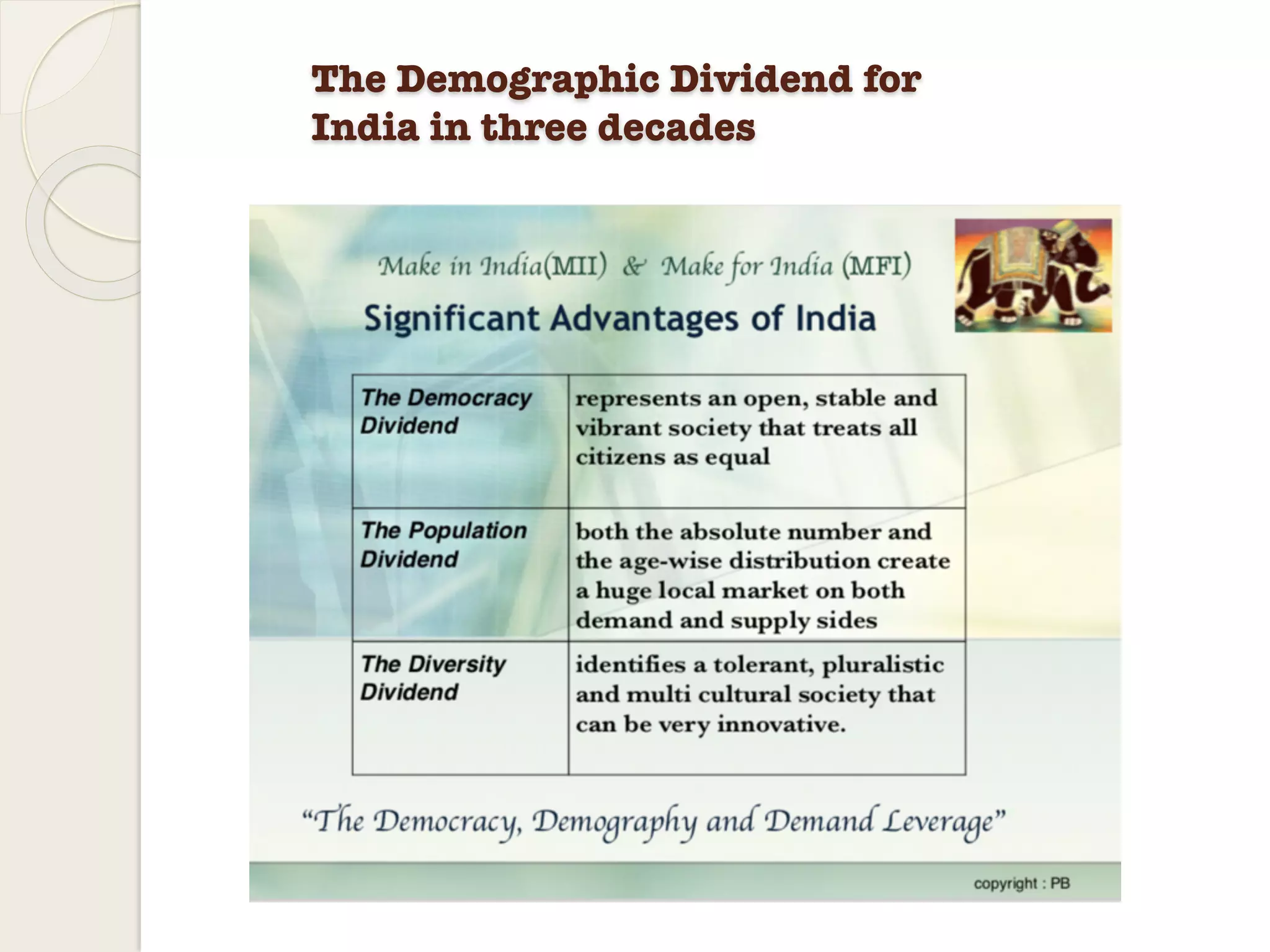 The Demographic Dividend for
India in three decades
 