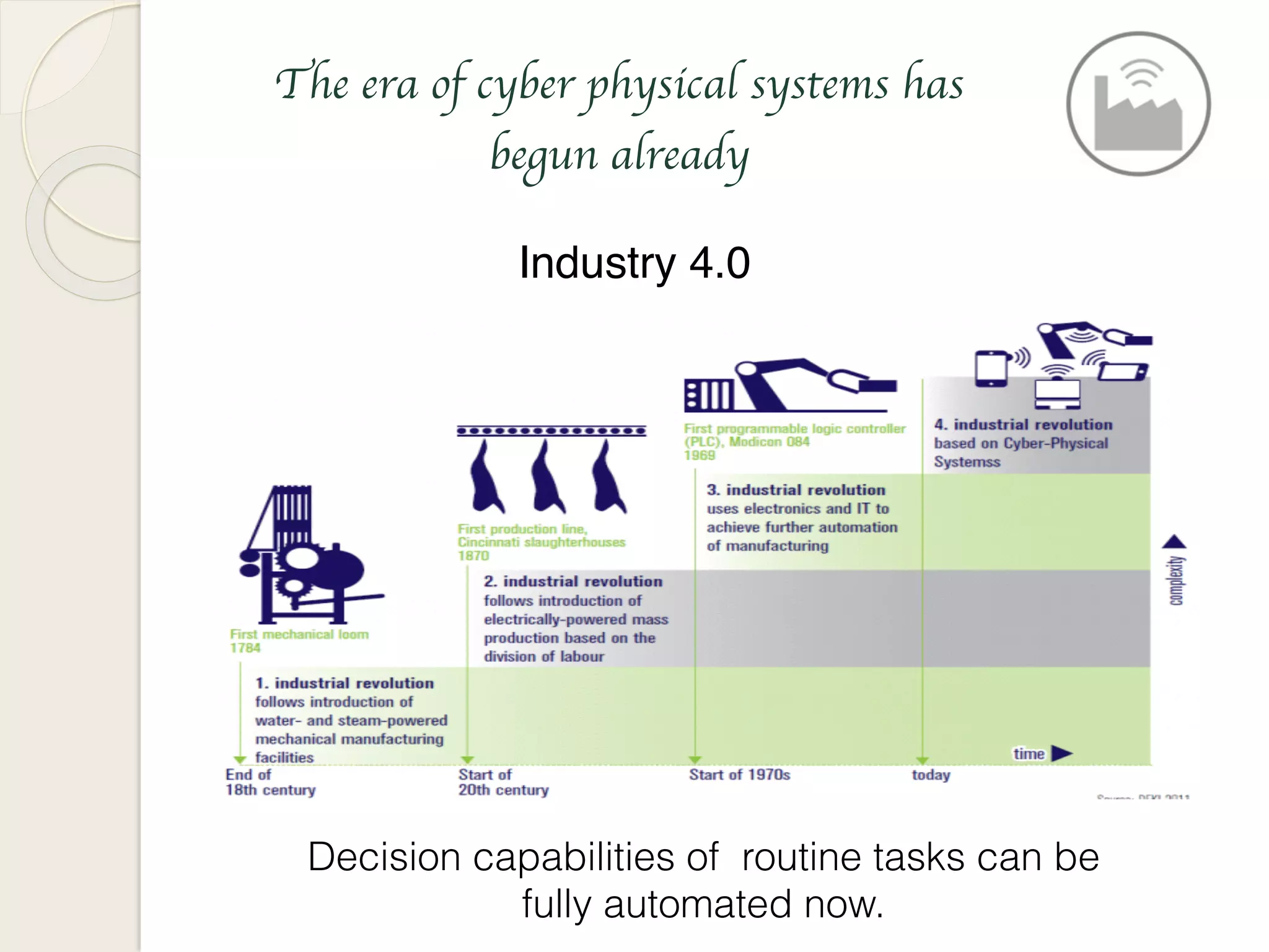 Industry 4.0
The era of cyber physical systems has
begun already
Decision capabilities of routine tasks can be
fully automated now.
 