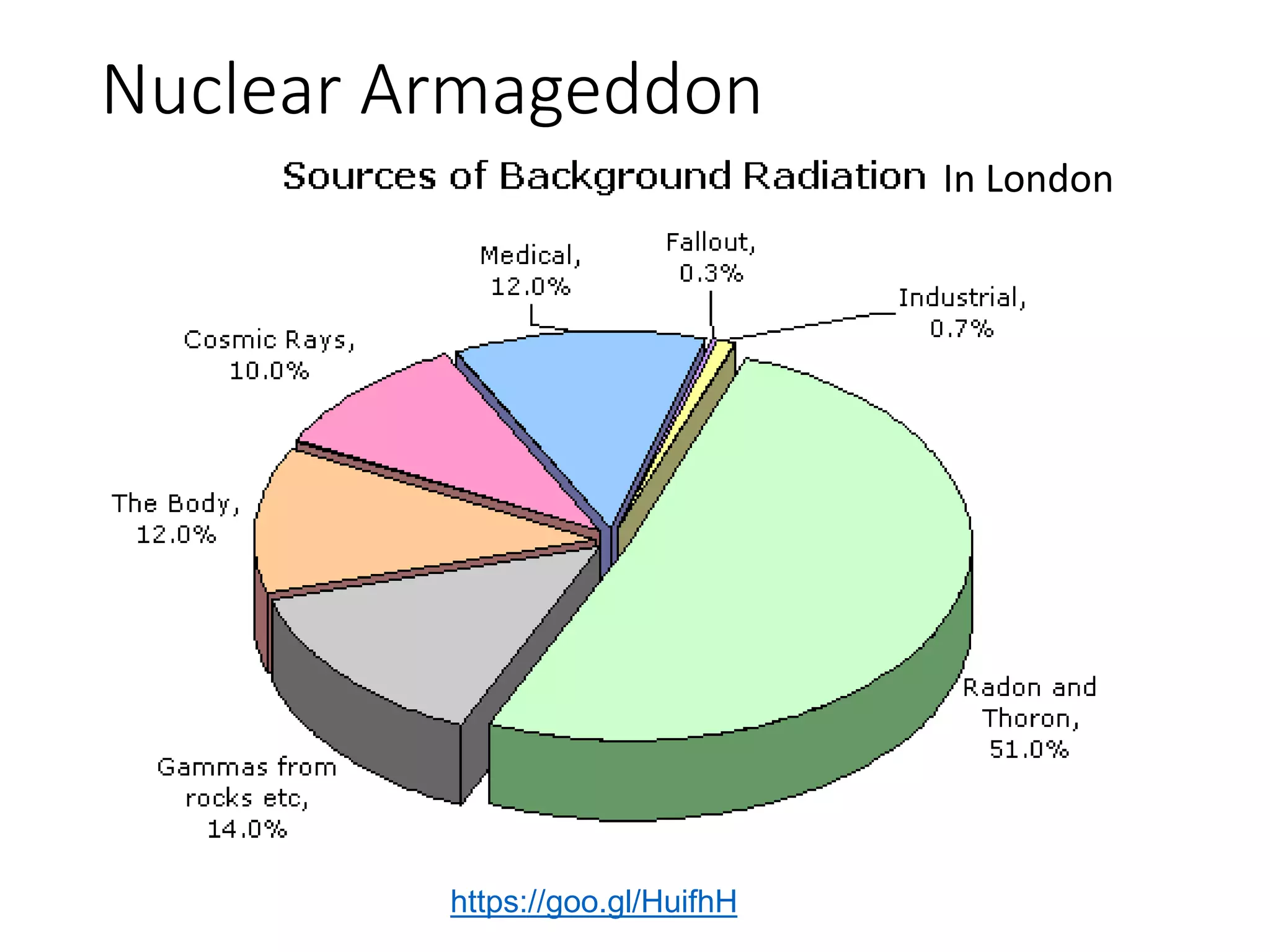 Nuclear Armageddon
https://goo.gl/HuifhH
In London
 