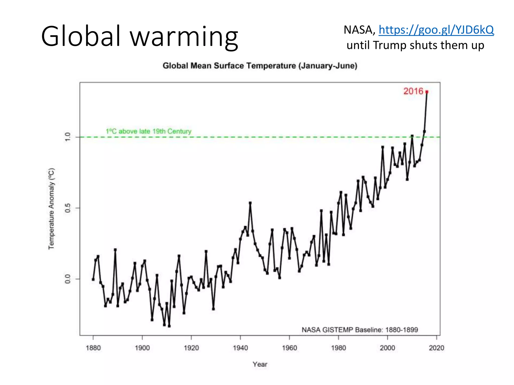 Global warming NASA, https://goo.gl/YJD6kQ
until Trump shuts them up
 