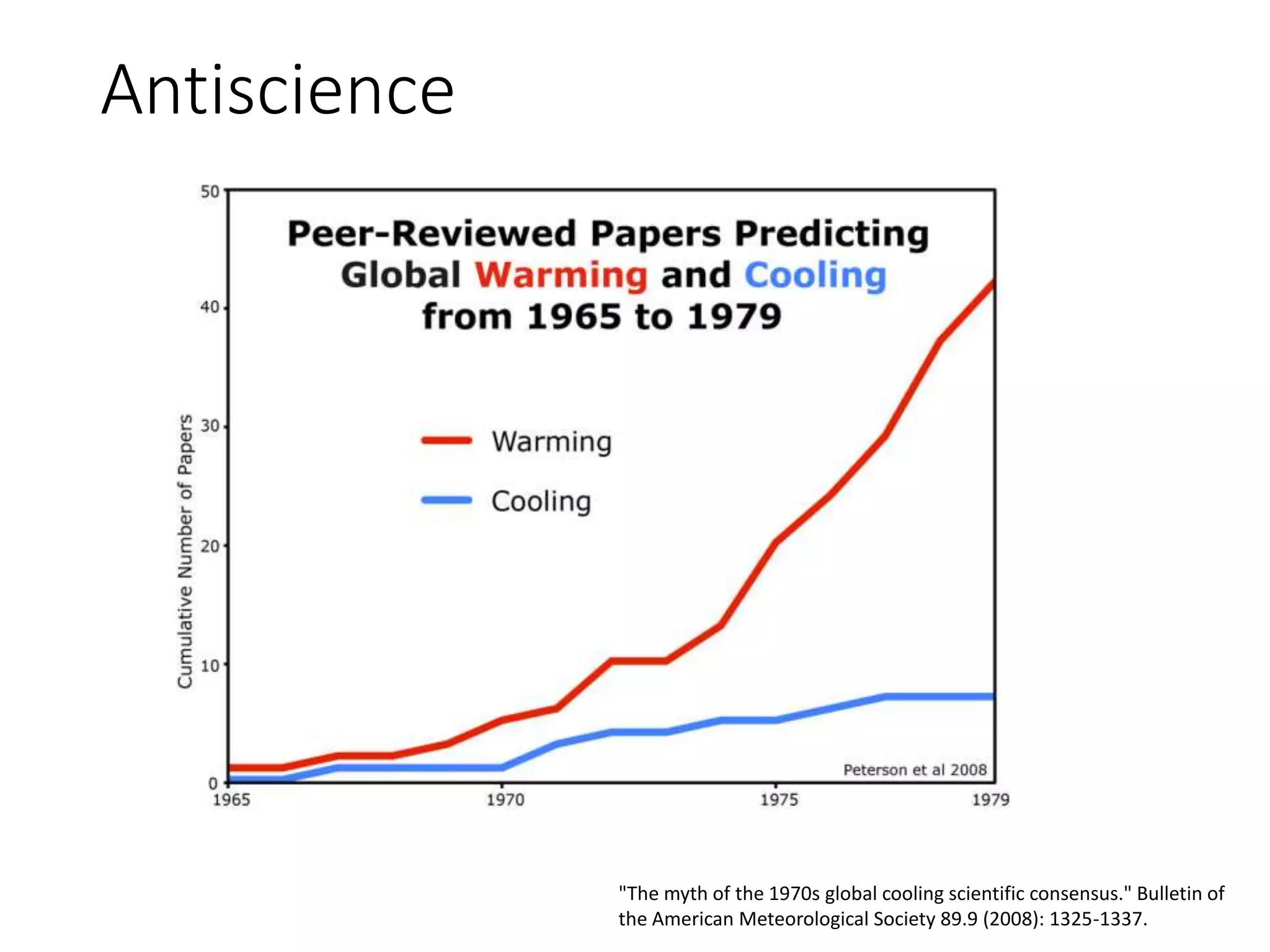 Antiscience
"The myth of the 1970s global cooling scientific consensus." Bulletin of
the American Meteorological Society 89.9 (2008): 1325-1337.
 