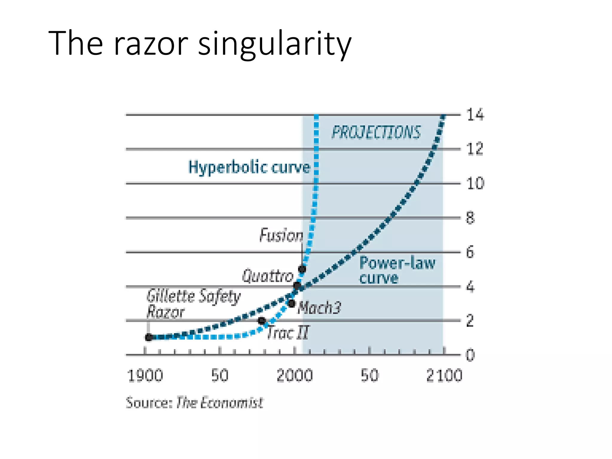 The razor singularity
 