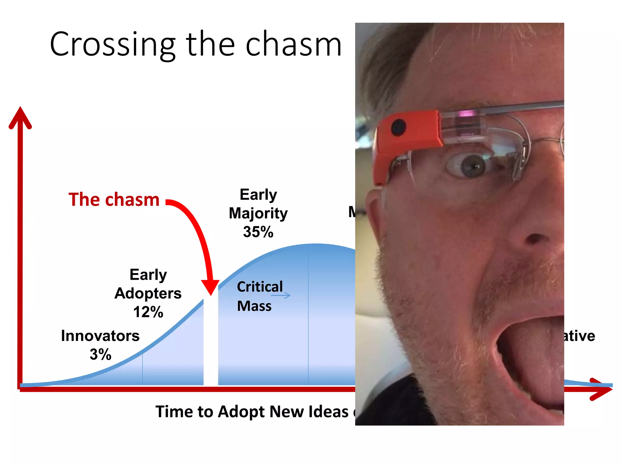 Crossing the chasm
Early
Adopters
12%
Innovators
3%
Early
Majority
35%
Late
Majority
35%
Conservative
15%
Time to Adopt New Ideas or Technology
Critical
Mass
The chasm
 