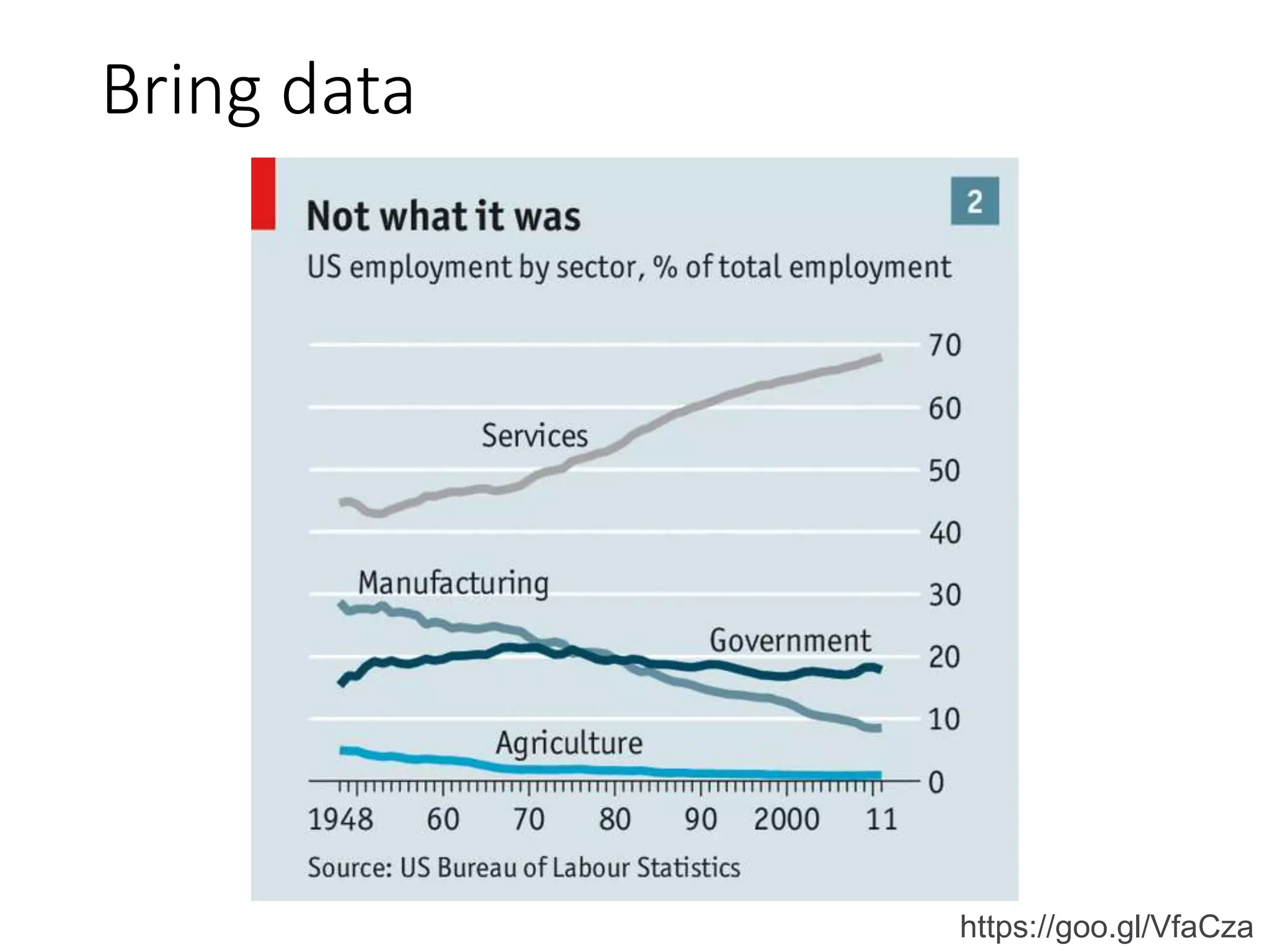 Bring data
https://goo.gl/VfaCza
 