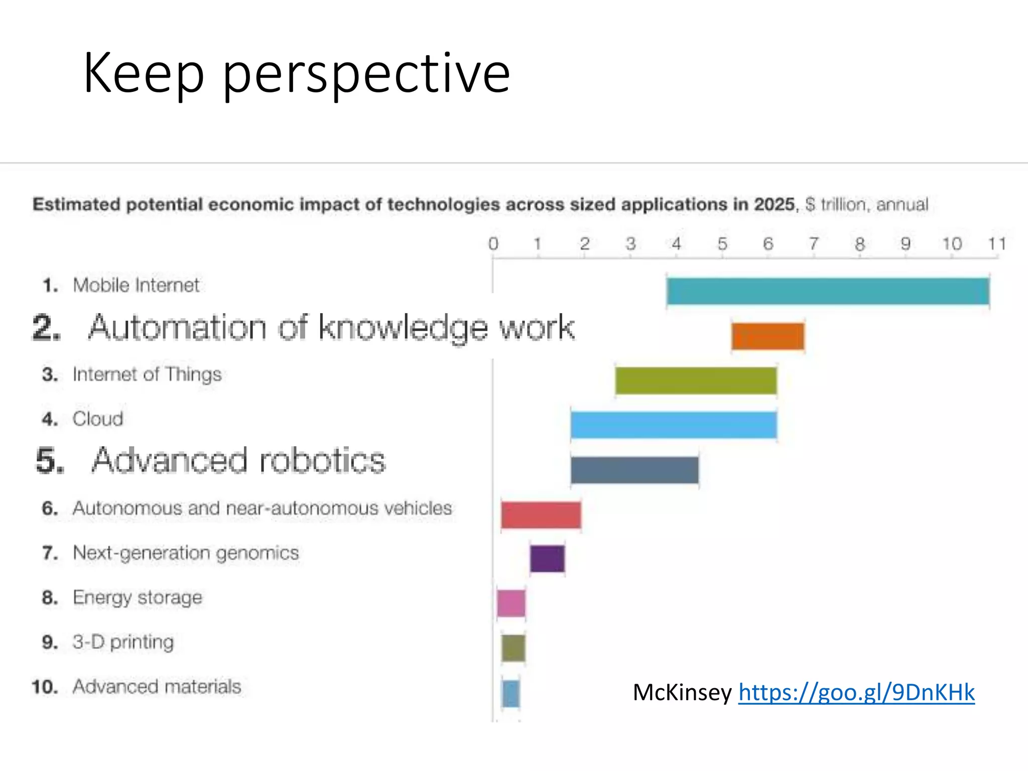 Keep perspective
McKinsey https://goo.gl/9DnKHk
 