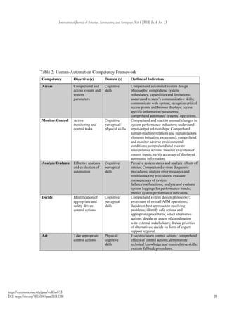 Automation and CNS-ATM-Human Technology Interface-ATSEP Competency-NOU ...