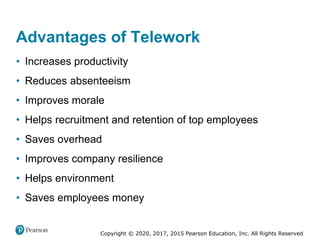 Copyright © 2020, 2017, 2015 Pearson Education, Inc. All Rights Reserved
• Increases productivity
• Reduces absenteeism
• Improves morale
• Helps recruitment and retention of top employees
• Saves overhead
• Improves company resilience
• Helps environment
• Saves employees money
Advantages of Telework
 