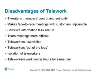 Copyright © 2020, 2017, 2015 Pearson Education, Inc. All Rights Reserved
• Threatens managers’ control and authority
• Makes face-to-face meetings with customers impossible
• Sensitive information less secure
• Team meetings more difficult
• Teleworkers less visible
• Teleworkers “out of the loop”
• Isolation of teleworkers
• Teleworkers work longer hours for same pay
Disadvantages of Telework
 