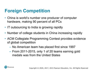 Copyright © 2020, 2017, 2015 Pearson Education, Inc. All Rights Reserved
• China is world’s number one producer of computer
hardware, making 90 percent of all PCs
• IT outsourcing to India is growing rapidly
• Number of college students in China increasing rapidly
• ACM Collegiate Programming Contest provides evidence
of global competition
– No American team has placed first since 1997
– From 2011-2015, only 1 of 20 teams earning gold
medals was from the United States
Foreign Competition
 