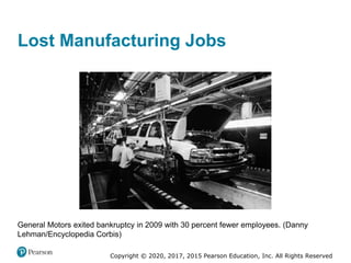 Copyright © 2020, 2017, 2015 Pearson Education, Inc. All Rights Reserved
General Motors exited bankruptcy in 2009 with 30 percent fewer employees. (Danny
Lehman/Encyclopedia Corbis)
Lost Manufacturing Jobs
 