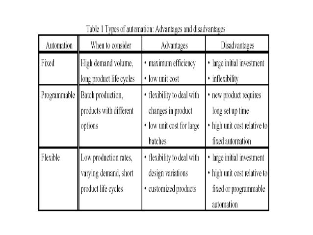 types of automation in robotics
