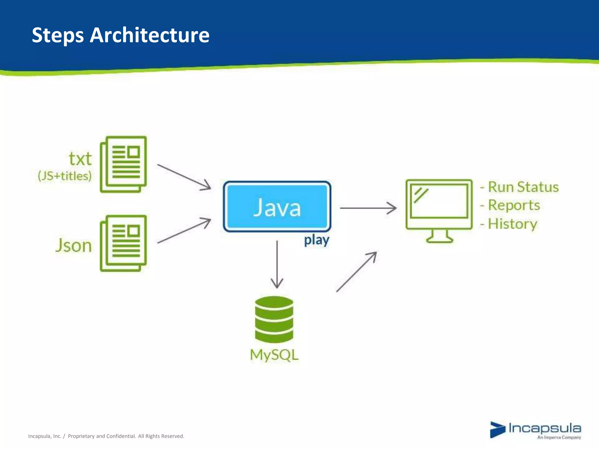 Steps Architecture 
Incapsula, Inc. / Proprietary and Confidential. All Rights Reserved. 
 