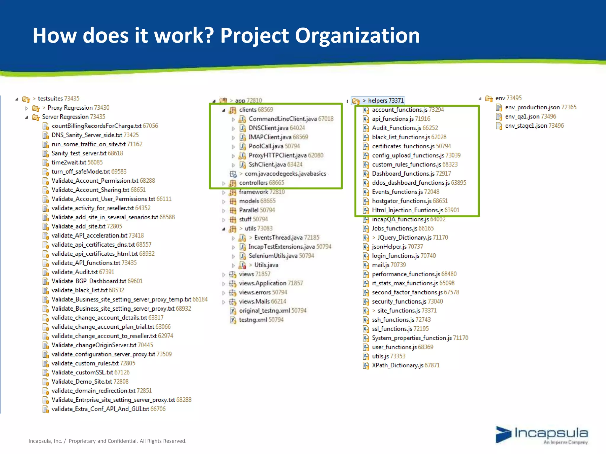 How does it work? Project Organization 
Incapsula, Inc. / Proprietary and Confidential. All Rights Reserved. 
 