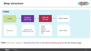 22
Step structure
THEN the term "<query>" should be the first in the Search History grid on the My History page
THEN
WHAT
...