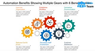Automation Benefits Showing Multiple Gears with 6 Benefit Options
This slide is 100% editable.
Adapt it to your needs and
capture your audience's
attention.
Customer
Satisfaction
This slide is 100% editable.
Adapt it to your needs and
capture your audience's
attention.
Reduces Cost &
Errors
This slide is 100% editable.
Adapt it to your needs and
capture your audience's
attention.
Decreases Staff
Involvement
This slide is 100% editable.
Adapt it to your needs and
capture your audience's
attention.
Centralizes
Communication
This slide is 100% editable.
Adapt it to your needs and
capture your audience's
attention.
Improves
Organization
This slide is 100% editable.
Adapt it to your needs and
capture your audience's
attention.
Establishes
Workflow
 