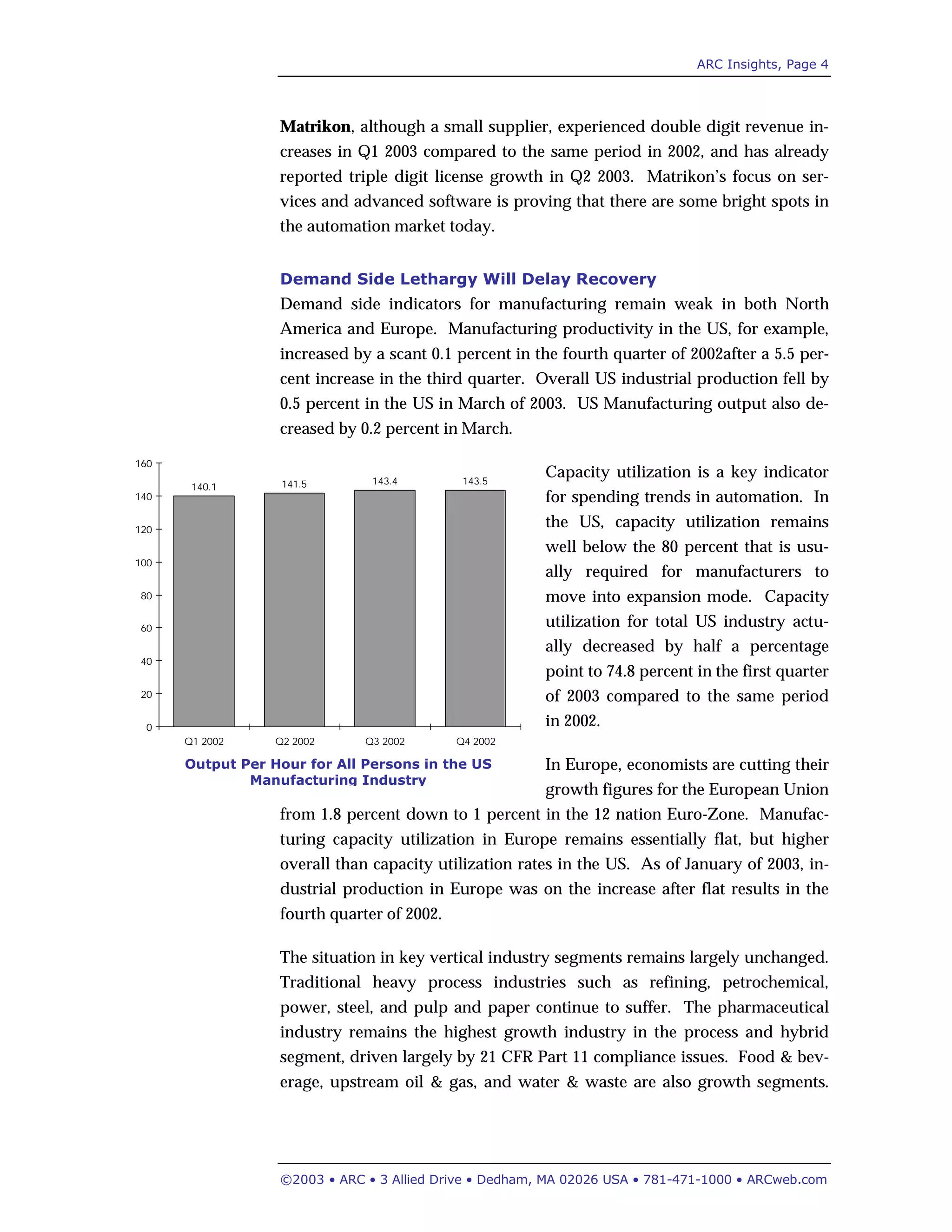 ARC Insights, Page 4
©2003 • ARC • 3 Allied Drive • Dedham, MA 02026 USA • 781-471-1000 • ARCweb.com
Matrikon, although a small supplier, experienced double digit revenue in-
creases in Q1 2003 compared to the same period in 2002, and has already
reported triple digit license growth in Q2 2003. Matrikon’s focus on ser-
vices and advanced software is proving that there are some bright spots in
the automation market today.
Demand Side Lethargy Will Delay Recovery
Demand side indicators for manufacturing remain weak in both North
America and Europe. Manufacturing productivity in the US, for example,
increased by a scant 0.1 percent in the fourth quarter of 2002after a 5.5 per-
cent increase in the third quarter. Overall US industrial production fell by
0.5 percent in the US in March of 2003. US Manufacturing output also de-
creased by 0.2 percent in March.
Capacity utilization is a key indicator
for spending trends in automation. In
the US, capacity utilization remains
well below the 80 percent that is usu-
ally required for manufacturers to
move into expansion mode. Capacity
utilization for total US industry actu-
ally decreased by half a percentage
point to 74.8 percent in the first quarter
of 2003 compared to the same period
in 2002.
In Europe, economists are cutting their
growth figures for the European Union
from 1.8 percent down to 1 percent in the 12 nation Euro-Zone. Manufac-
turing capacity utilization in Europe remains essentially flat, but higher
overall than capacity utilization rates in the US. As of January of 2003, in-
dustrial production in Europe was on the increase after flat results in the
fourth quarter of 2002.
The situation in key vertical industry segments remains largely unchanged.
Traditional heavy process industries such as refining, petrochemical,
power, steel, and pulp and paper continue to suffer. The pharmaceutical
industry remains the highest growth industry in the process and hybrid
segment, driven largely by 21 CFR Part 11 compliance issues. Food & bev-
erage, upstream oil & gas, and water & waste are also growth segments.
Output Per Hour for All Persons in the US
Manufacturing Industry
140.1 141.5 143.4 143.5
0
20
40
60
80
100
120
140
160
Q1 2002 Q2 2002 Q3 2002 Q4 2002
 