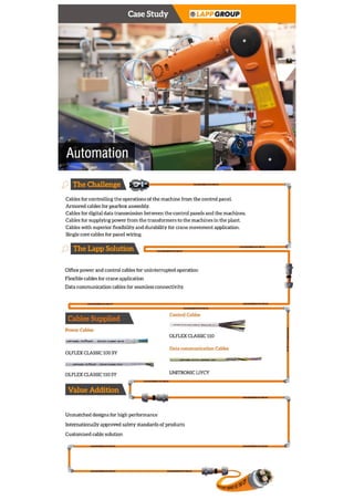 Automation Industry Case Study  