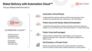 15
Automation Cloud Robots
Unattended Robot capacity hosted by UiPath in the Automation Cloud.
Limitless robot capacity with zero infrastructure, VM or Serverless
Public Cloud with Elastic Robot Orchestration
Unattended VM-based Robot capacity provisioned, started and stopped as
needed in your own AWS, Azure or GCP cloud network – for lower cloud costs.
On-Premises or Private Cloud
Robots and supporting infrastructure hosted physically or virtually on-
prem for maximum control and/or network proximity to on-prem systems
Public Cloud self-managed
Multiple options including Robots self-installed in any service that
supports a Windows VM, or easy BYOL marketplace installation from
AWS or Azure
Put your Robots where the work is
Robot Delivery with Automation Cloud™
SaaS Services for
management and
governance include:
Orchestrator…
Data Service…
Automation Ops…
 