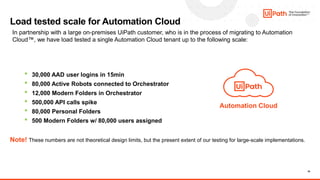 16
• 30,000 AAD user logins in 15min
• 80,000 Active Robots connected to Orchestrator
• 12,000 Modern Folders in Orchestrator
• 500,000 API calls spike
• 80,000 Personal Folders
• 500 Modern Folders w/ 80,000 users assigned
Note! These numbers are not theoretical design limits, but the present extent of our testing for large-scale implementations.
Load tested scale for Automation Cloud
In partnership with a large on-premises UiPath customer, who is in the process of migrating to Automation
Cloud™, we have load tested a single Automation Cloud tenant up to the following scale:
Automation Cloud
 