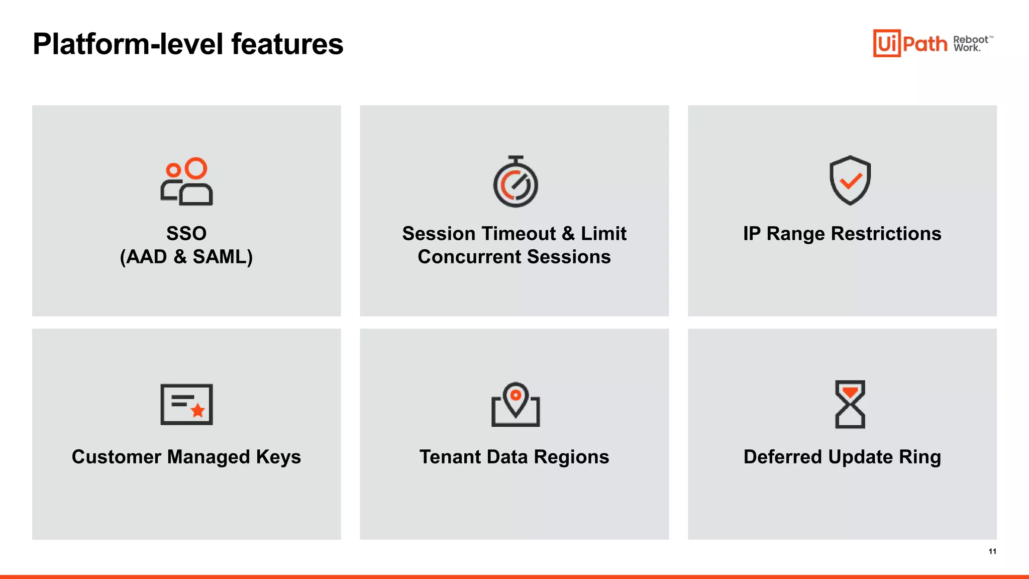 11
Platform-level features
SSO
(AAD & SAML)
Session Timeout & Limit
Concurrent Sessions
IP Range Restrictions
Customer Managed Keys Tenant Data Regions Deferred Update Ring
 