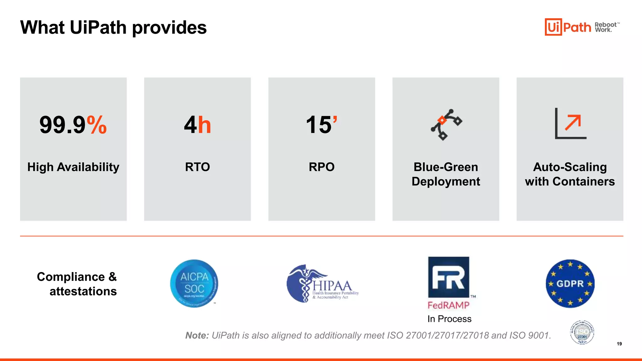 19
High Availability RTO RPO Blue-Green
Deployment
Auto-Scaling
with Containers
What UiPath provides
Note: UiPath is also aligned to additionally meet ISO 27001/27017/27018 and ISO 9001.
99.9% 4h 15’
Compliance &
attestations
In Process
 
