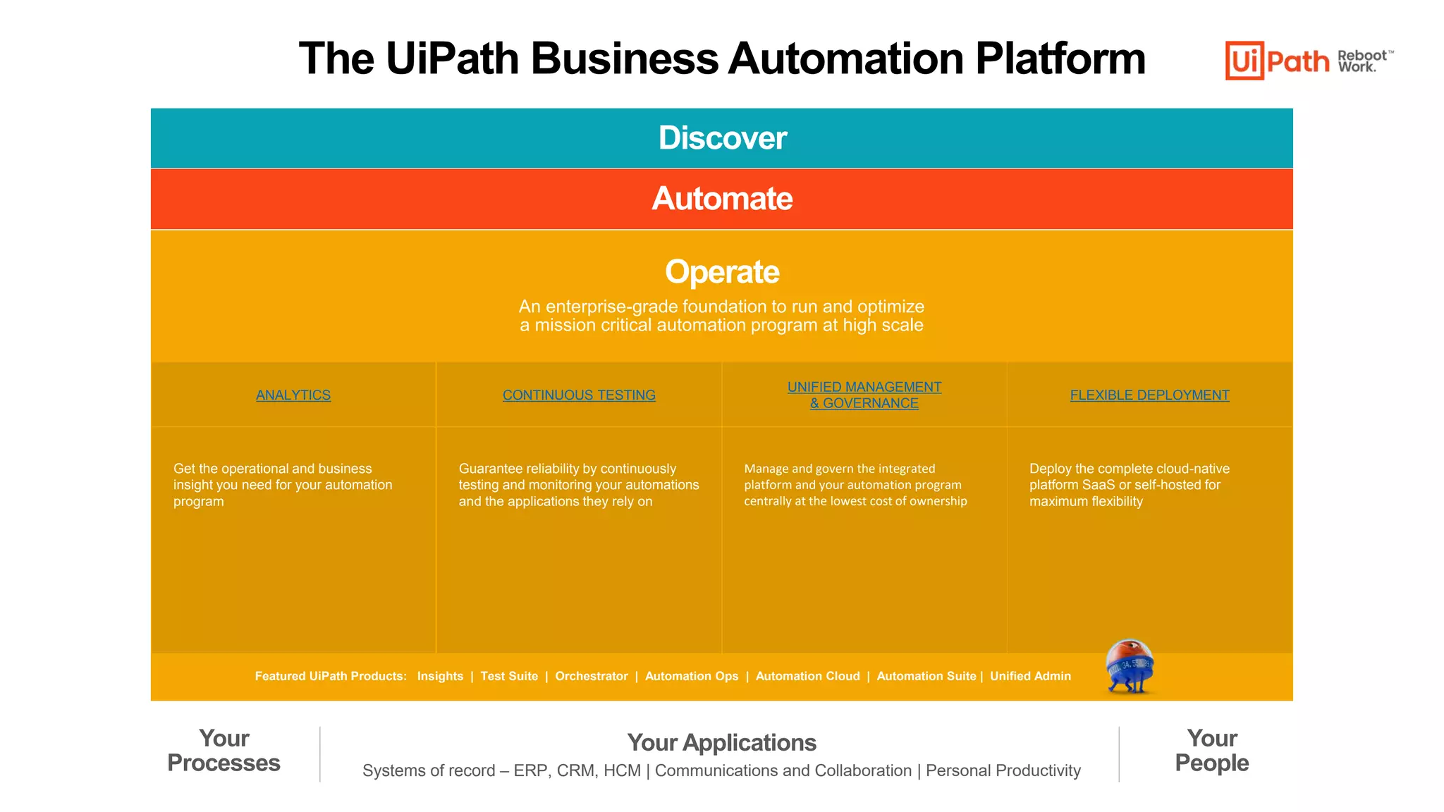 ANALYTICS CONTINUOUS TESTING
UNIFIED MANAGEMENT
& GOVERNANCE
FLEXIBLE DEPLOYMENT
Get the operational and business
insight you need for your automation
program​
Guarantee reliability by continuously
testing and monitoring your automations
and the applications they rely on​
Manage and govern the integrated
platform and your automation program
centrally at the lowest cost of ownership
Deploy the complete cloud-native
platform SaaS or self-hosted for
maximum flexibility
Operate
An enterprise-grade foundation to run and optimize
a ​mission critical automation program at high scale
Your Applications Your
People
Your
Processes Systems of record – ERP, CRM, HCM | Communications and Collaboration | Personal Productivity​
Discover
Automate
Featured UiPath Products: Insights | Test Suite | Orchestrator | Automation Ops | Automation Cloud | Automation Suite | Unified Admin
The UiPath Business Automation Platform
 