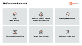 11
Platform-level features
SSO
(AAD & SAML)
Session Timeout & Limit
Concurrent Sessions
IP Range Restrictions
Customer Managed Keys Tenant Data Regions Deferred Update Ring
 