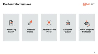 13
Encrypted
Queues
Orchestrator features
Robot Log
Export
Credential
Stores
Credential Store
Proxy
Robot Endpoint
Protection
 