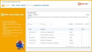 • Out of the box deployment
• Applies to existing install base*
• Deployed as part of UiPath Automation
Cloud
• Tightly connected to Studio and UiPath
Assistant
• Oversight and control without intrusion and
undue restrictions
• Deployed at organization level, tailored to
individual needs
*Provided the existing Studio version is compatible
THE UIPATH BUSINESS AUTOMATION PLATFORM
Insights Test Suite Orchestrator Automation Ops Automation Cloud Automation Suite
Operate
 