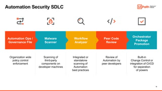 18
Automation Security SDLC
Organization wide
policy control
enforcement
Scanning of
third-party
components on
developer machines
Integrated or
standalone
scanning of
Automation
best practices
Review of
Automation by
peer developers
Built-in
Change Control or
integration of CI/CD
for separation
of powers
Automation Ops /
Governance File
Malware
Scanner
Workflow
Analyzer
Peer Code
Review
Orchestrator
Package
Promotion
 