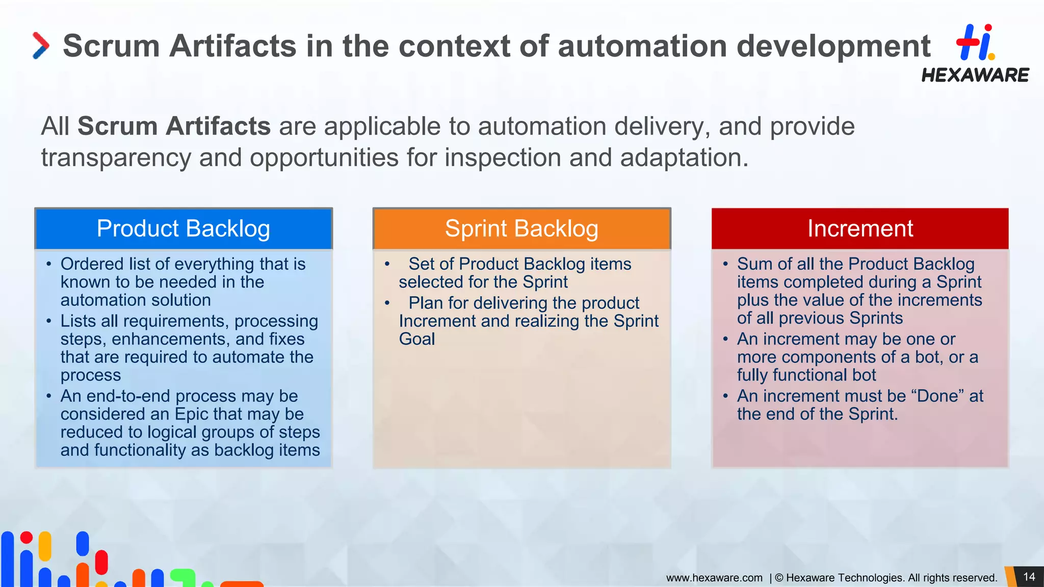 14www.hexaware.com | © Hexaware Technologies. All rights reserved.
Scrum Artifacts in the context of automation development
Product Backlog
• Ordered list of everything that is
known to be needed in the
automation solution
• Lists all requirements, processing
steps, enhancements, and fixes
that are required to automate the
process
• An end-to-end process may be
considered an Epic that may be
reduced to logical groups of steps
and functionality as backlog items
Sprint Backlog
• Set of Product Backlog items
selected for the Sprint
• Plan for delivering the product
Increment and realizing the Sprint
Goal
Increment
• Sum of all the Product Backlog
items completed during a Sprint
plus the value of the increments
of all previous Sprints
• An increment may be one or
more components of a bot, or a
fully functional bot
• An increment must be “Done” at
the end of the Sprint.
All Scrum Artifacts are applicable to automation delivery, and provide
transparency and opportunities for inspection and adaptation.
 