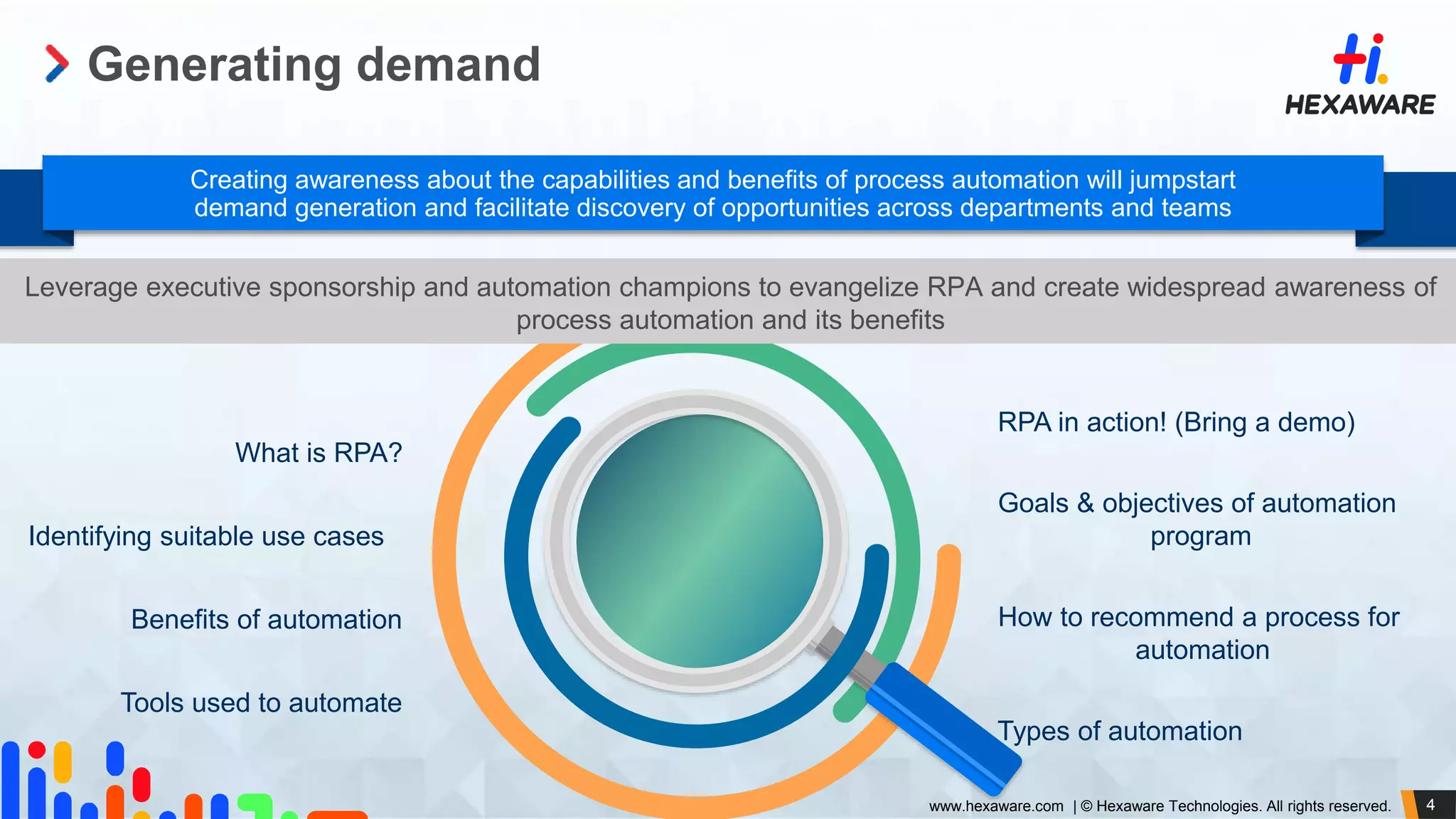 4www.hexaware.com | © Hexaware Technologies. All rights reserved.
Generating demand
Creating awareness about the capabilities and benefits of process automation will jumpstart
demand generation and facilitate discovery of opportunities across departments and teams
Leverage executive sponsorship and automation champions to evangelize RPA and create widespread awareness of
process automation and its benefits
Identifying suitable use cases
What is RPA?
Benefits of automation
Tools used to automate
Types of automation
RPA in action! (Bring a demo)
Goals & objectives of automation
program
How to recommend a process for
automation
 