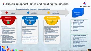 Automation CoE at Scale Using Agile to build RPA | PPTX