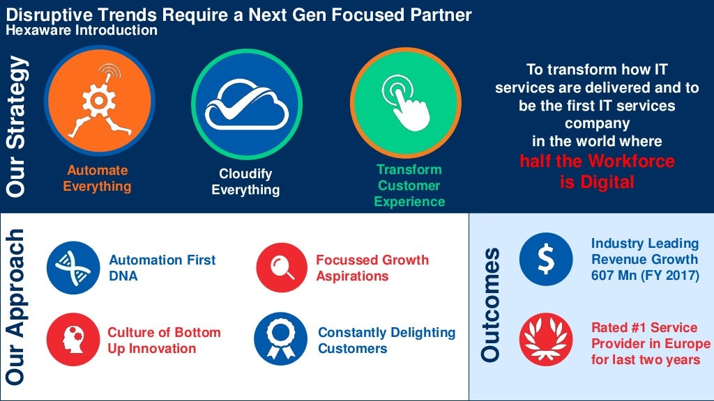Automation CoE at Scale Using Agile to build RPA