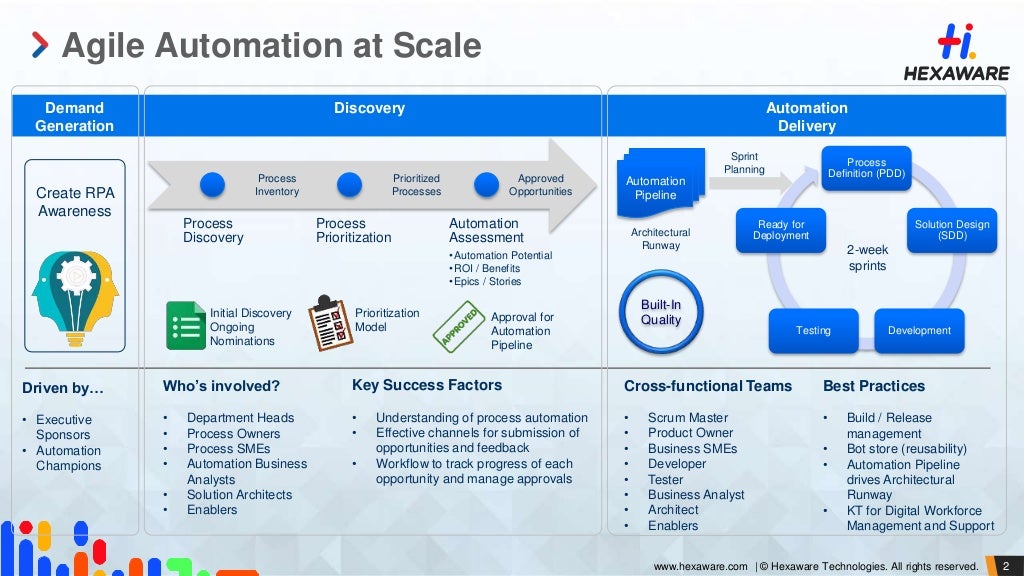 Automation CoE at Scale Using Agile to build RPA