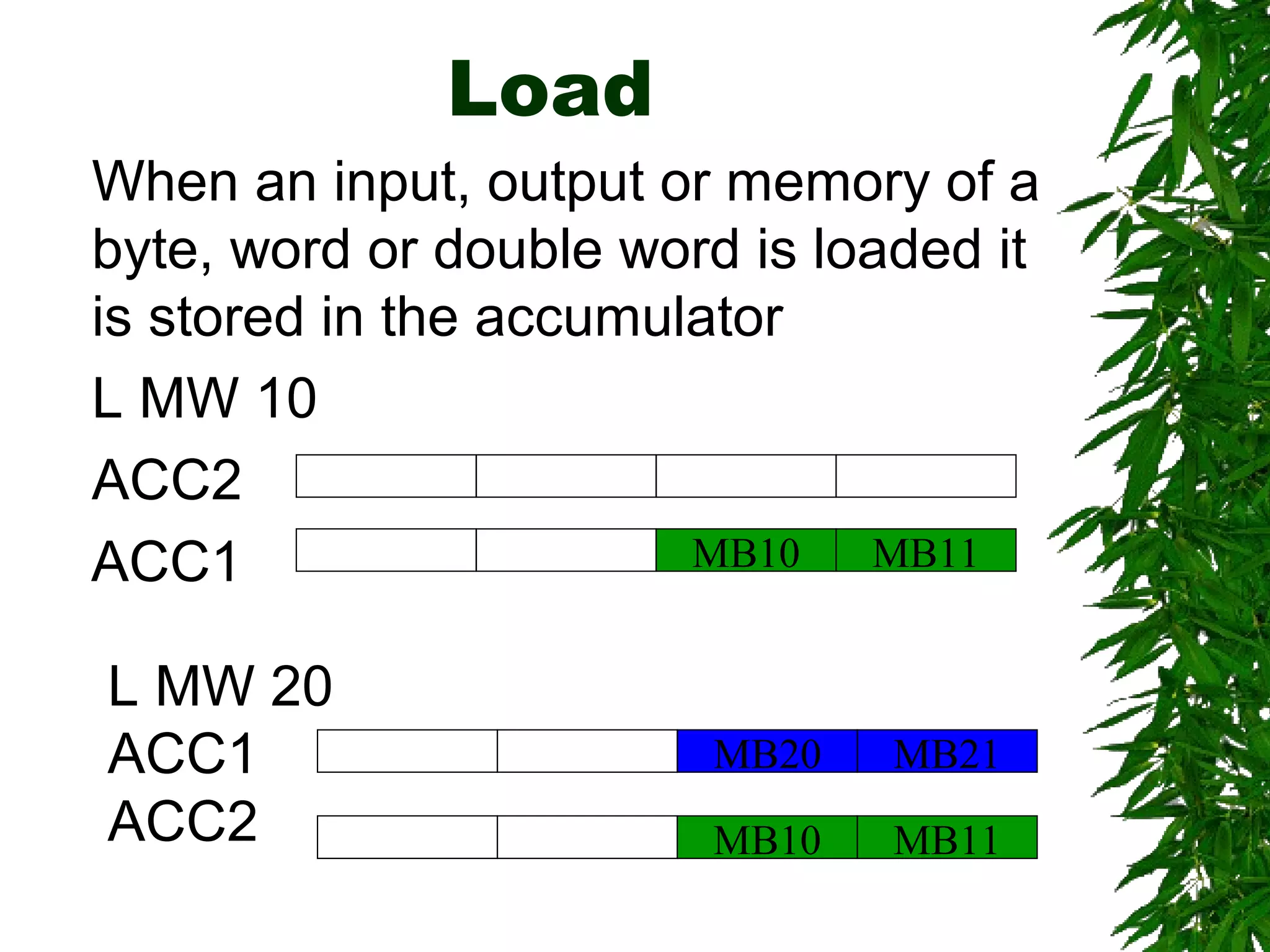 Load
L MW 20
ACC1
ACC2
MB21
MB11MB10
MB20
MB11MB10
When an input, output or memory of a
byte, word or double word is loaded it
is stored in the accumulator
L MW 10
ACC2
ACC1
 