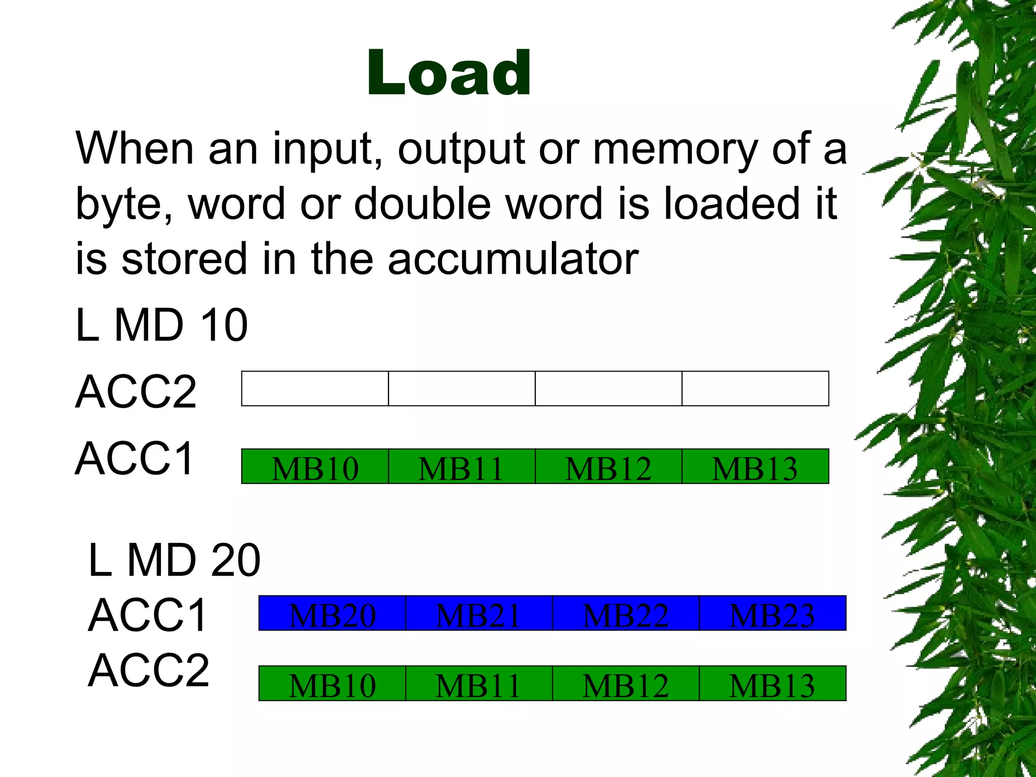 Load
L MD 20
ACC1
ACC2
MB23MB22MB21MB20
MB13MB12MB11MB10
MB13MB12MB11MB10
When an input, output or memory of a
byte, word or double word is loaded it
is stored in the accumulator
L MD 10
ACC2
ACC1
 