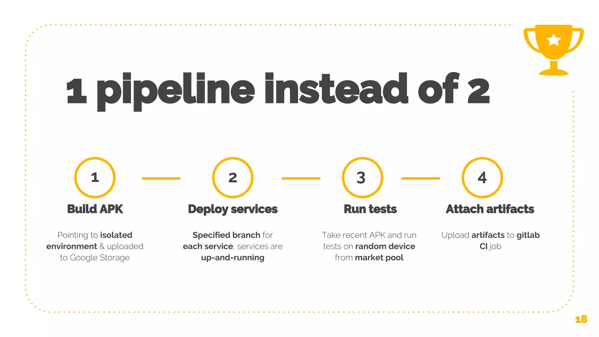 1 pipeline instead of 2 18 1 Build APK Pointing to isolated environment & uploaded to Google Storage Deploy services Specified branch for each service, services are up-and-running 2 Run tests Take recent APK and run tests on random device from market pool Upload artifacts to gitlab CI job 3 Attach artifacts 4 