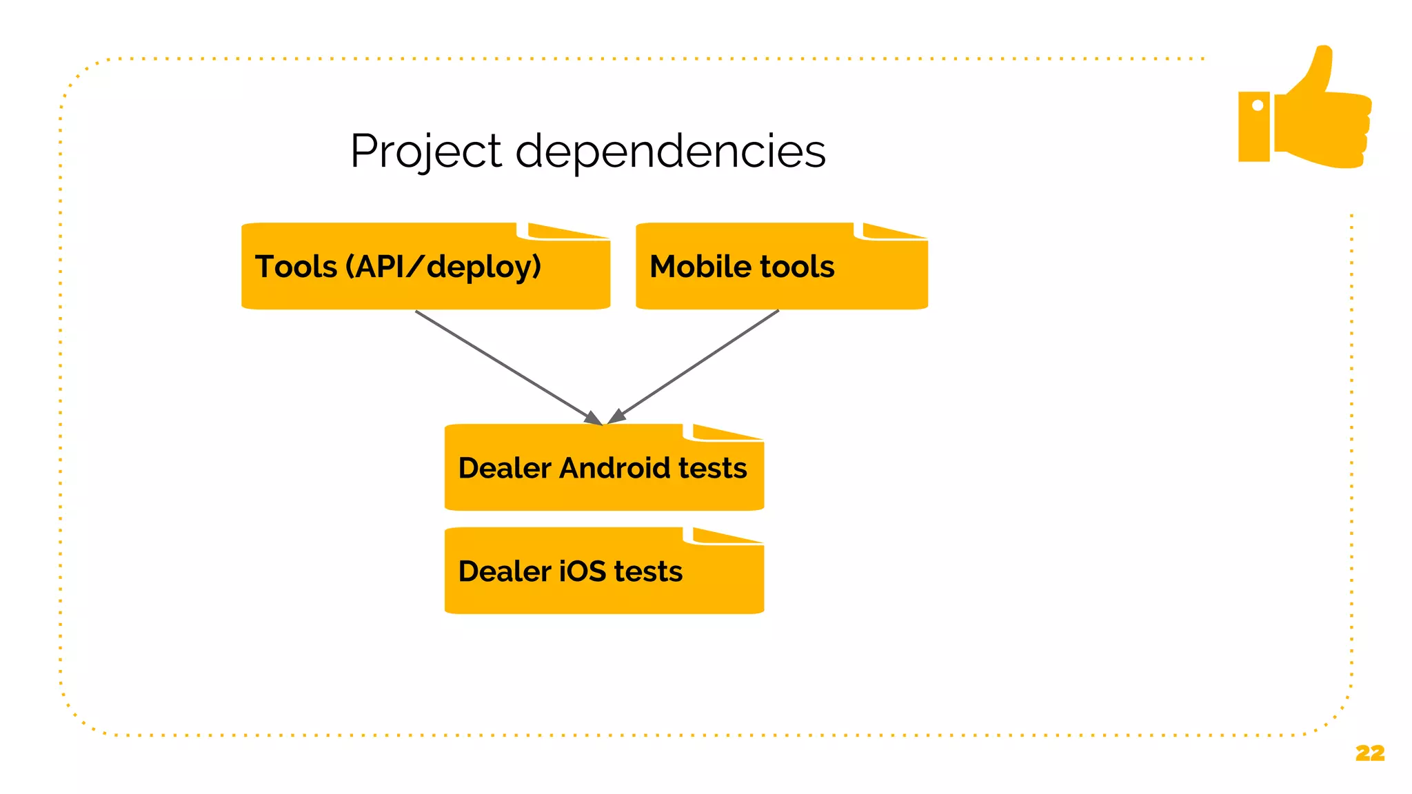 22 Dealer iOS tests Dealer Android tests Tools (API/deploy) Mobile tools Project dependencies 