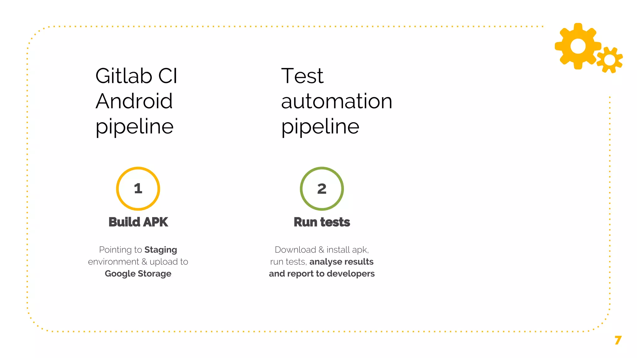 7 1 Build APK Pointing to Staging environment & upload to Google Storage Run tests Download & install apk, run tests, analyse results and report to developers 2 Gitlab CI Android pipeline Test automation pipeline 