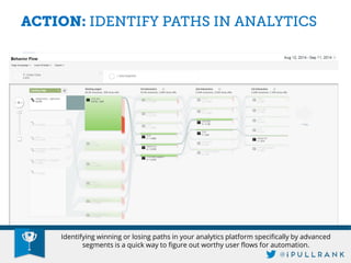 Identifying winning or losing paths in your analytics platform specifically by advanced segments is a quick way to figure out worthy user flows for automation.  