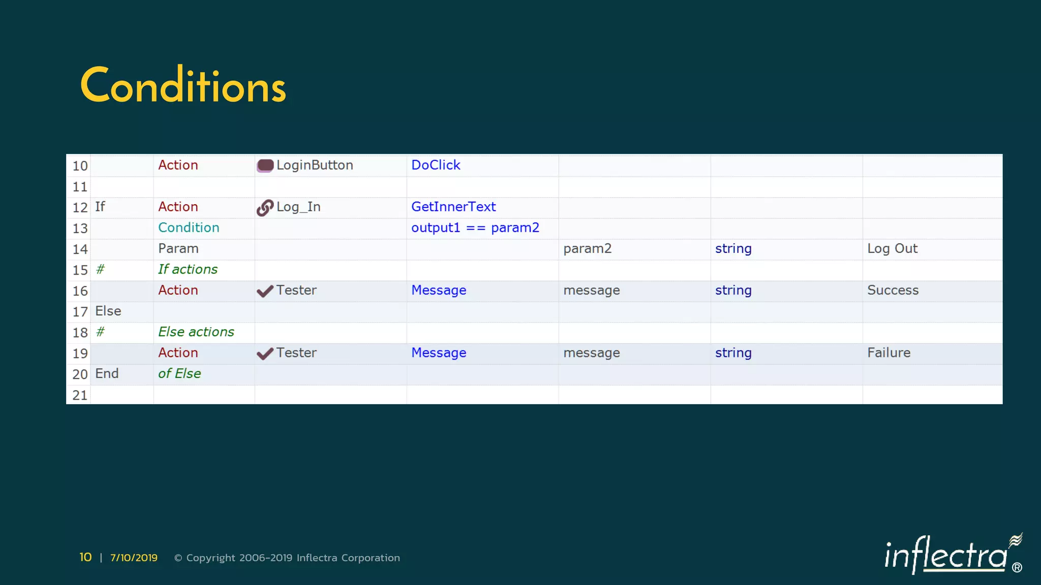 ®
10 | 7/10/2019 © Copyright 2006-2019 Inflectra Corporation
Conditions
 
