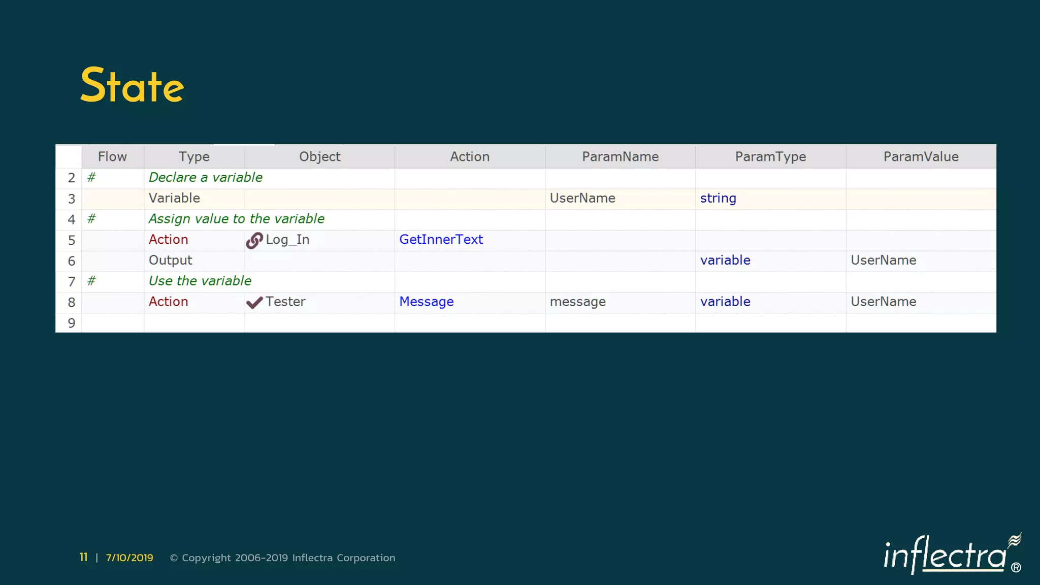 ®
11 | 7/10/2019 © Copyright 2006-2019 Inflectra Corporation
State
 